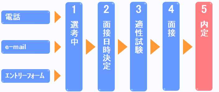 株式会社ユニ・システム