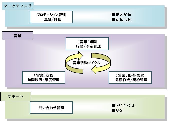 システム導入例