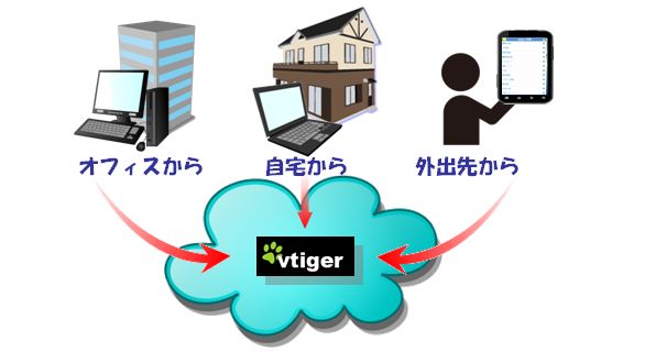 システム導入例